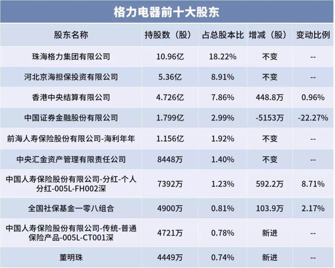 阿里京东接连否认 格力混改充满未知数_零售_电商之家