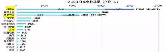 小桔充电VS充电运营商 充电行业前景扑朔迷离_O2O_电商之家