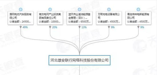 小桔充电VS充电运营商 充电行业前景扑朔迷离_O2O_电商之家