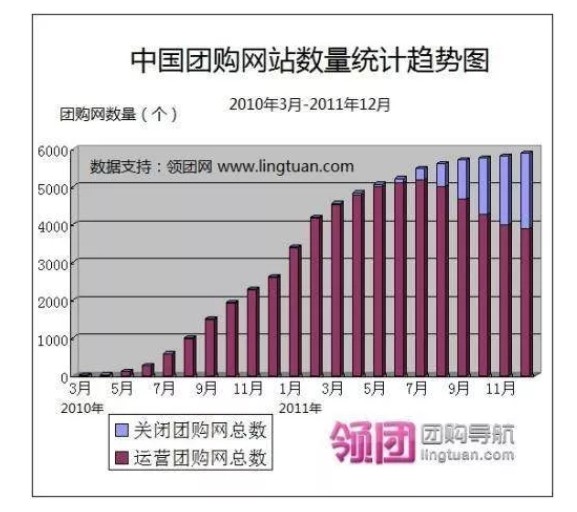 成立3年做到2000亿市值，拼多多这3点启发你为什么看不见？_行业观察_电商之家