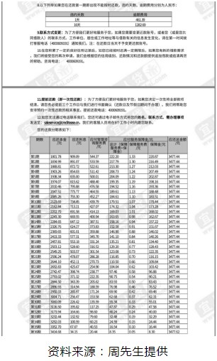 宜人贷被指仍“顶风”收取砍头息_金融_电商之家