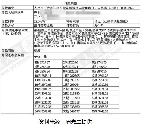 宜人贷被指仍“顶风”收取砍头息_金融_电商之家