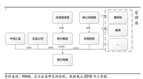 格力集团400亿转让格力电器 高调的董明珠罕见沉默_零售_电商之家