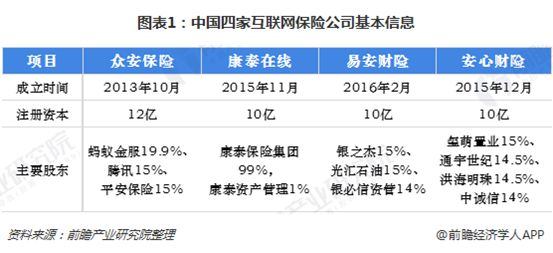 众安在线两高管相继离职背后：互联网保险盈利路漫漫_金融_电商之家