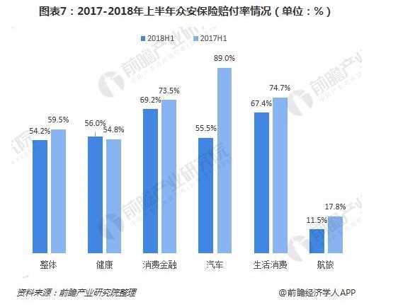 众安在线两高管相继离职背后：互联网保险盈利路漫漫_金融_电商之家