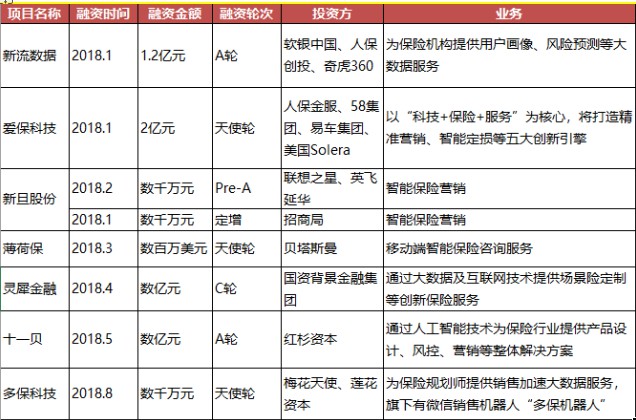 众安在线两高管相继离职背后：互联网保险盈利路漫漫_金融_电商之家