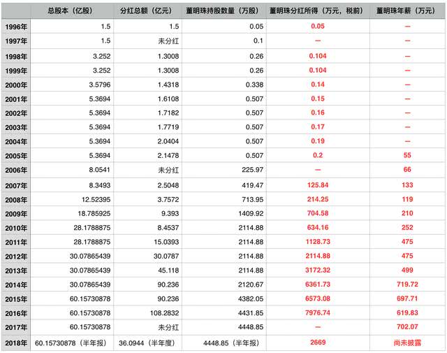 “我钱不多”董明珠：到底有多少钱？她能入主格力吗？_人物_电商之家