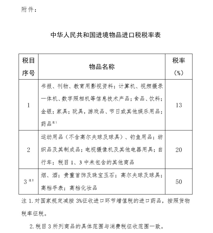 国务院：进境物品进口税税目1、2的税率分别调降为13%、20%_跨境电商_电商之家