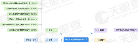 格力集团出让15%股份，谁来接盘引发多方猜测_零售_电商之家