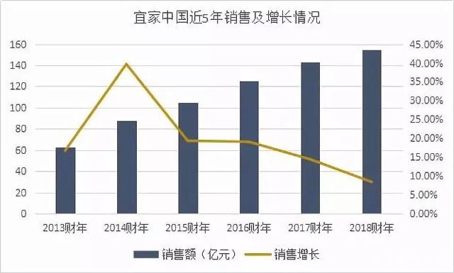 宜家老矣，尚能饭否?_零售_电商之家