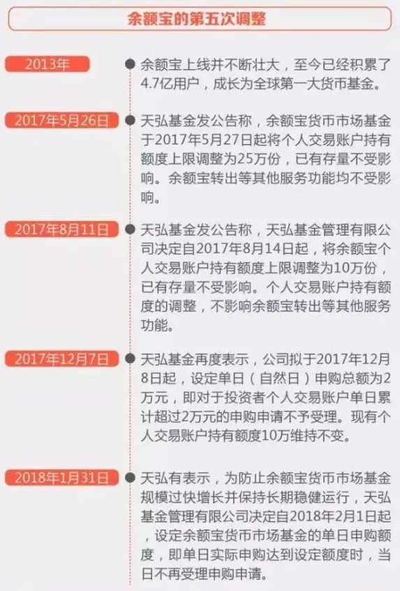 马云连夜出手，余额宝开始反击，5亿人欢呼！_金融_电商之家