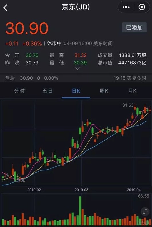 京东主动打响突围战！走过喧哗后，就是春天！_零售_电商之家