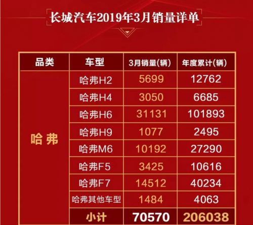哈弗屡出奇招，促销优惠+上海车展概念车释放什么信号？_行业观察_电商之家