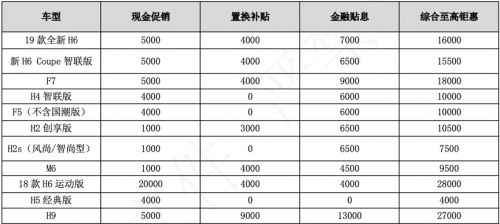 哈弗屡出奇招，促销优惠+上海车展概念车释放什么信号？_行业观察_电商之家