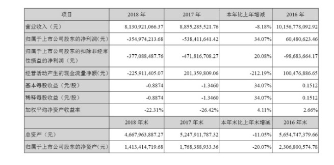 2018年亏损3.55亿元 人人乐再次面临退市风险警示_零售_电商之家