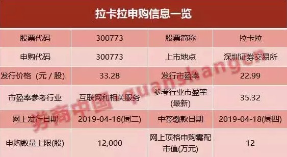 拉卡拉今日进行申购 发行价定为33.28元_金融_电商之家