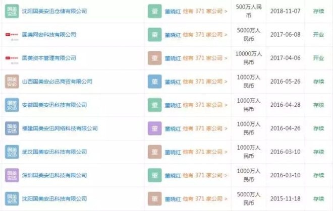 国美系公司频频变更法人代表 神秘“董小姐”是谁？_零售_电商之家