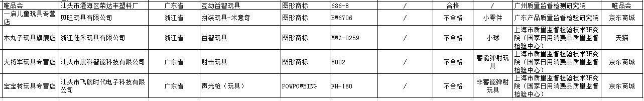 市场监管总局：网售童装不合格_零售_电商之家