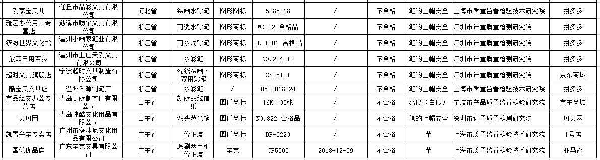 市场监管总局：网售童装不合格_零售_电商之家