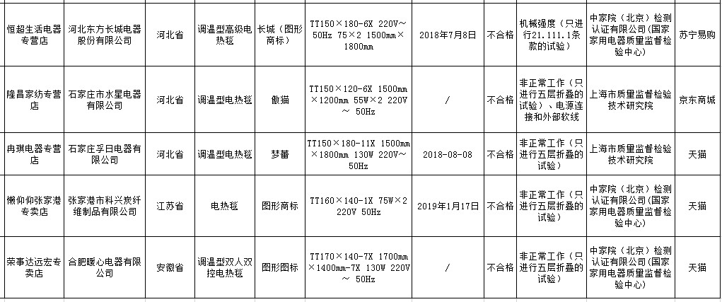 市场监管总局：网售童装不合格_零售_电商之家