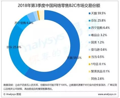 亚马逊将在本周退出中国？_行业观察_电商之家