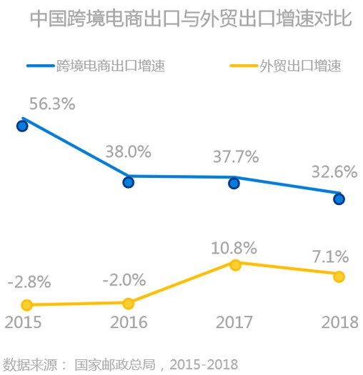 跨境支付竞争升级：参与者“涌入” 费率不断下降_金融_电商之家