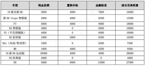 一季度销量超20万，哈弗“全军”出击上海车展有何深意？_行业观察_电商之家