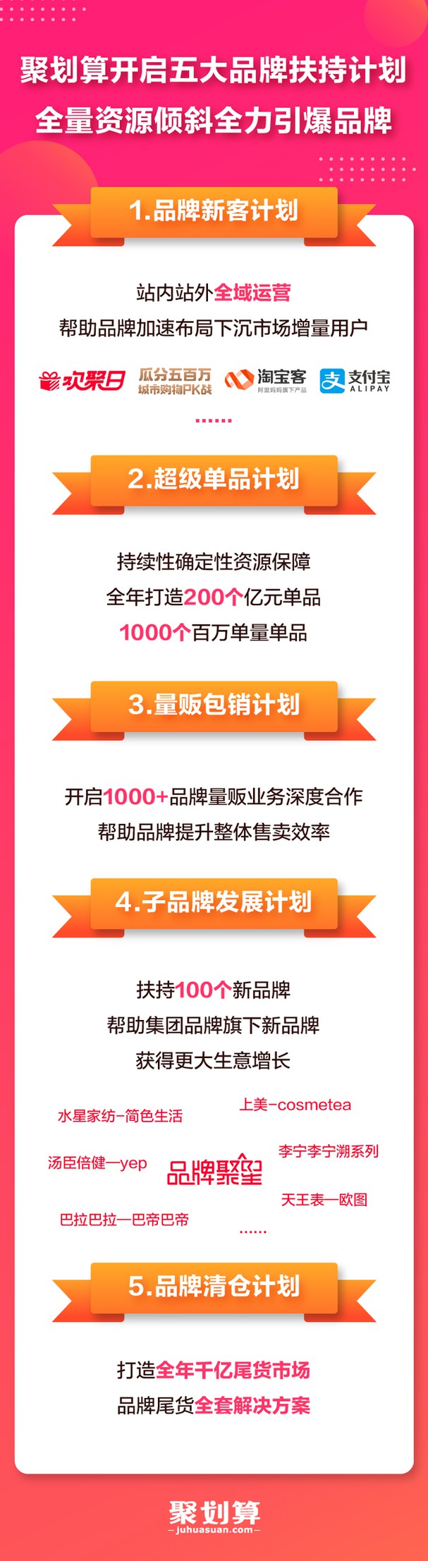 聚划算：年内打造200个亿元单品_零售_电商之家