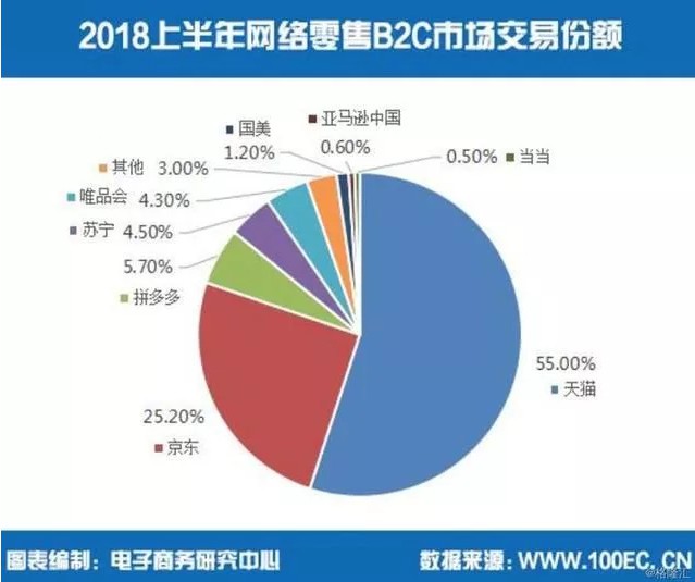 亚马逊败退中国！让老板满意，而不是让客户满意，是绝症！_行业观察_电商之家