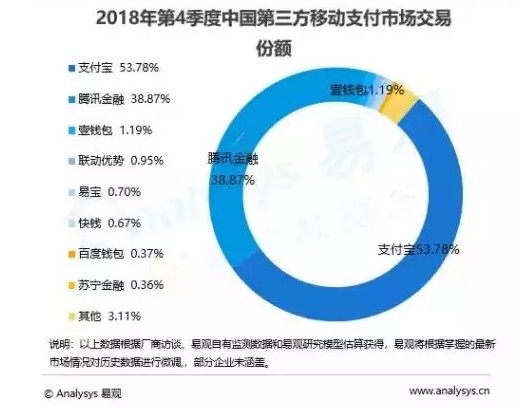 拉卡拉：被遗忘的移动支付大佬_行业观察_电商之家