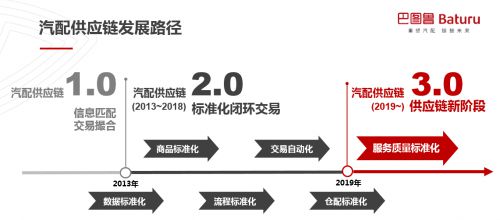 服务好才是真的好——巴图鲁发布第二个五年规划，开启服务质量建设新征程_行业观察_电商之家