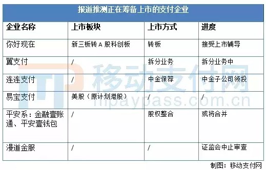 上市之门已开 支付企业筹备上市陷迷惘_金融_电商之家