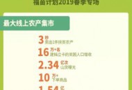 97名快手主播带货扶贫 快手电商“新公益”、“新农商”发力