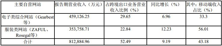 跨境通发布2018年报：独立站营收超第三方平台_跨境电商_电商之家