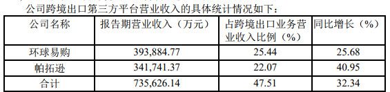 跨境通发布2018年报：独立站营收超第三方平台_跨境电商_电商之家