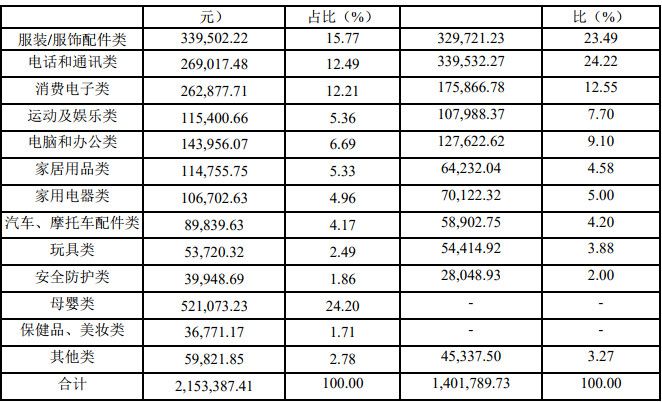 跨境通发布2018年报：独立站营收超第三方平台_跨境电商_电商之家