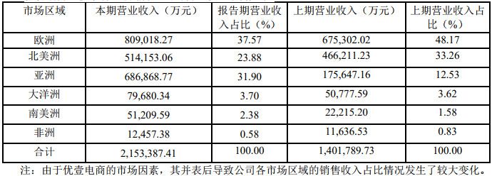 跨境通发布2018年报：独立站营收超第三方平台_跨境电商_电商之家