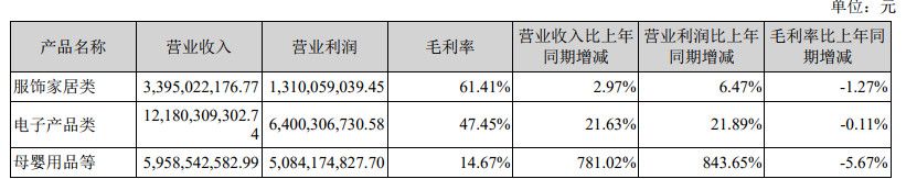 跨境通发布2018年报：独立站营收超第三方平台_跨境电商_电商之家