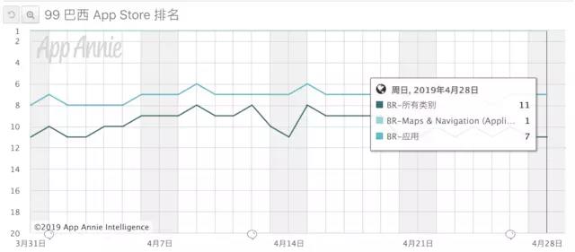 滴滴加快推进国际化，有近1/10的员工负责拉美业务_O2O_电商之家