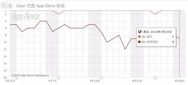 滴滴加快推进国际化，有近1/10的员工负责拉美业务_O2O_电商之家