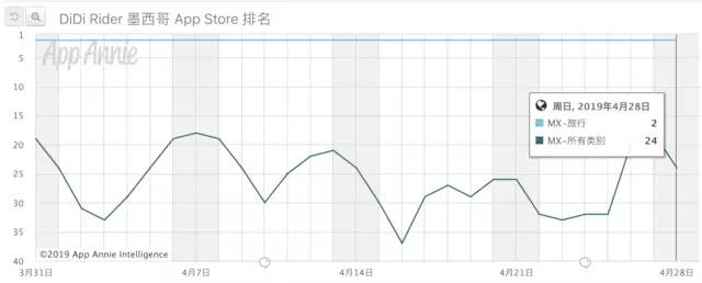 滴滴加快推进国际化，有近1/10的员工负责拉美业务_O2O_电商之家