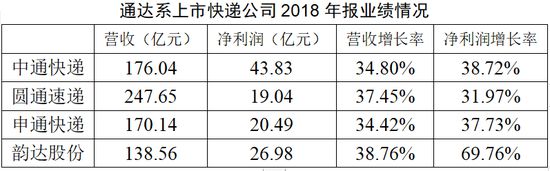 快递业江湖进入拼技术时期！_物流_电商之家