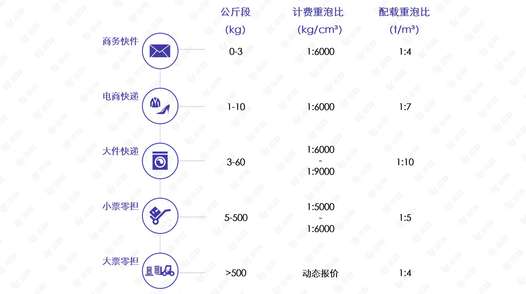 重泡比对物流市场的影响_物流_电商之家