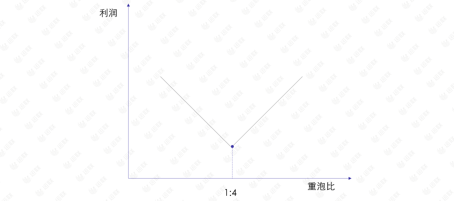 重泡比对物流市场的影响_物流_电商之家