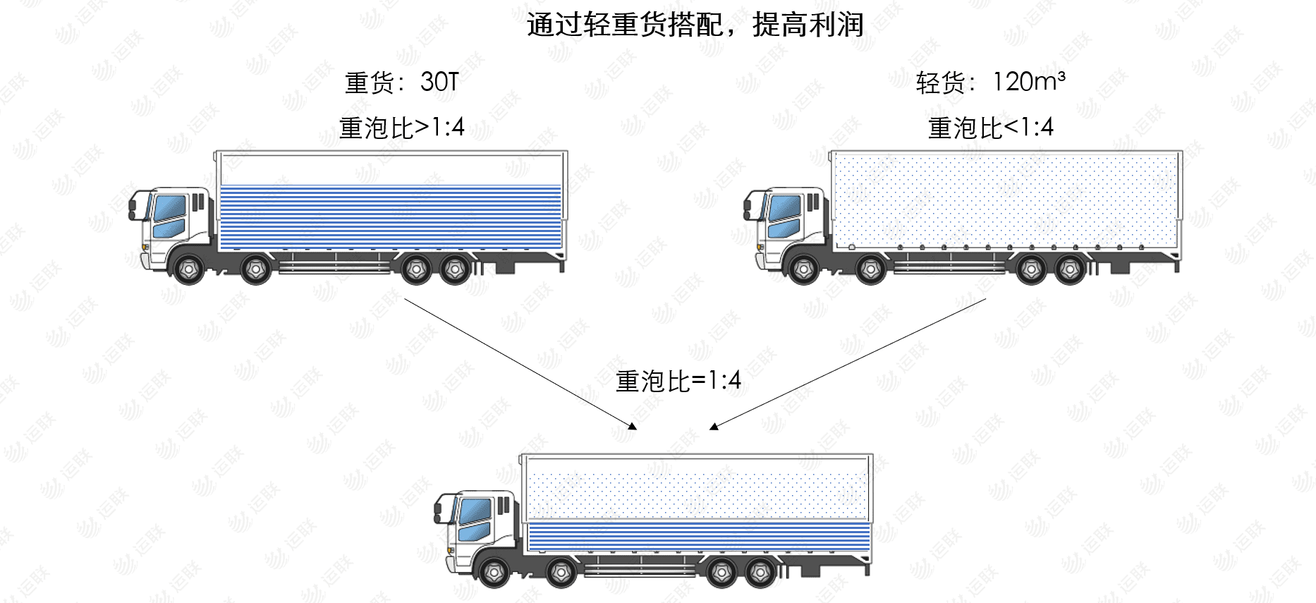 重泡比对物流市场的影响_物流_电商之家