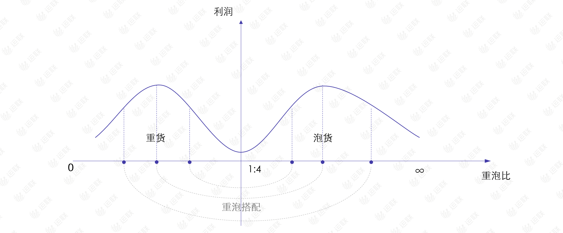 重泡比对物流市场的影响_物流_电商之家