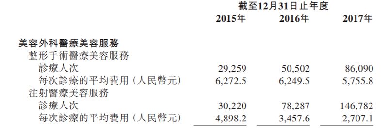 新氧，招股书里隐藏的医美真相_O2O_电商之家