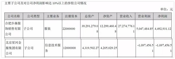 A股互金概念股业绩一地鸡毛 P2P业务成“烫手山芋”_金融_电商之家