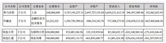A股互金概念股业绩一地鸡毛 P2P业务成“烫手山芋”_金融_电商之家