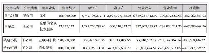 A股互金概念股业绩一地鸡毛 P2P业务成“烫手山芋”_金融_电商之家